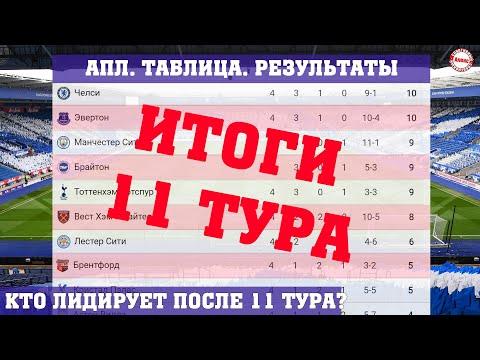 Футбол. Чемпионат Англии (Итоги 11 тура). Таблица.